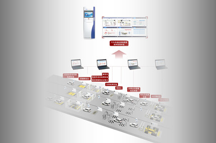 新能源汽車檢測系統(tǒng)及解決方案