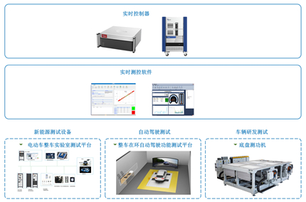 實(shí)時(shí)控制系統(tǒng)的汽車研發(fā)試驗(yàn)系列