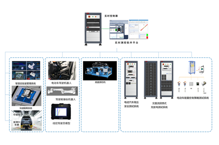 電動(dòng)車整車實(shí)驗(yàn)室測(cè)試平臺(tái)
